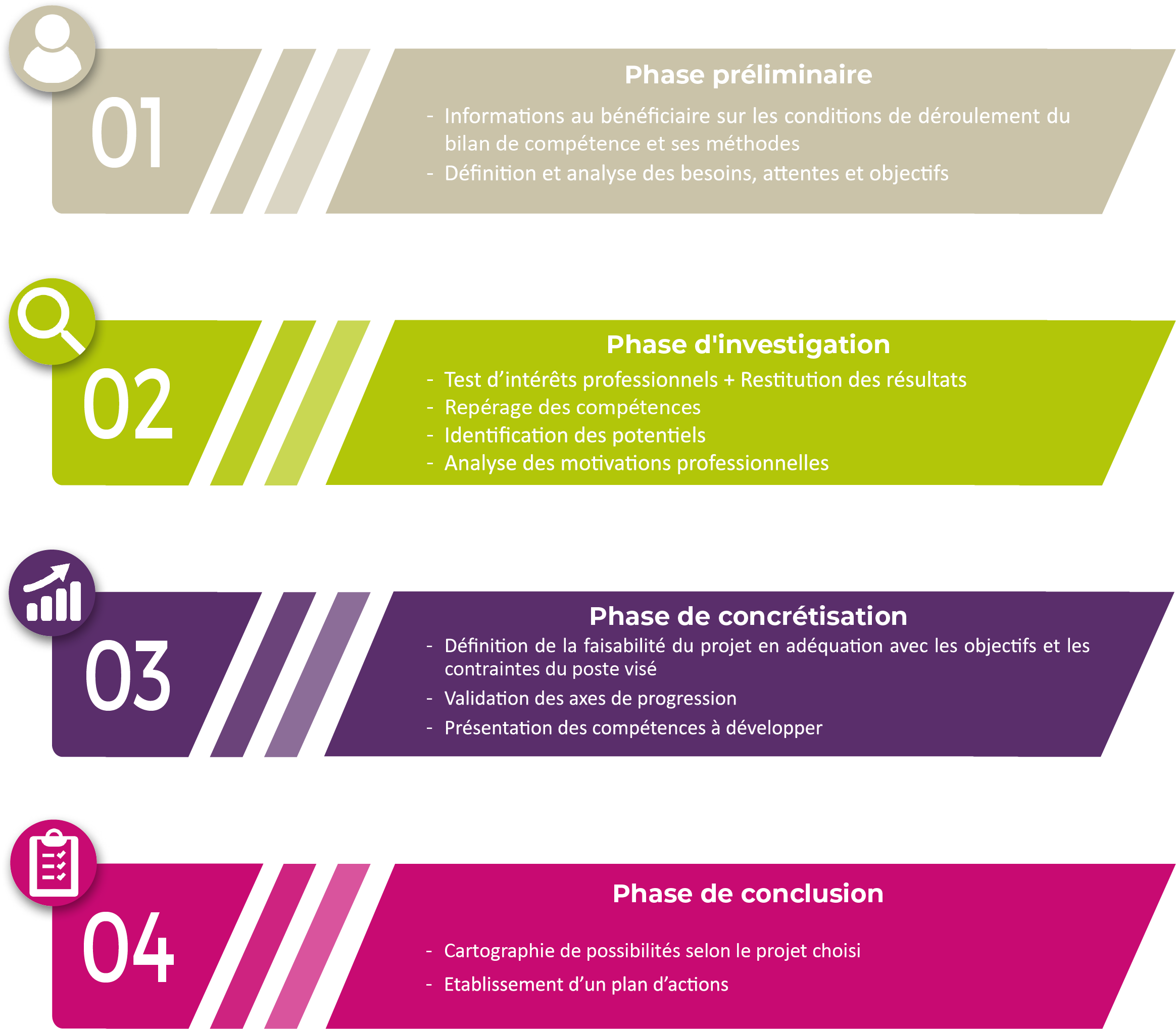 Alternative Rh Bilan De Competences